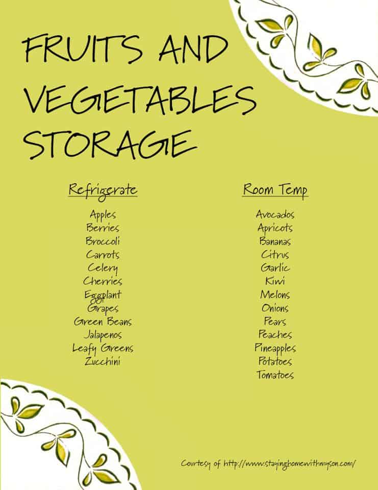 Fruits & Vegetables Printable Storage Chart - Saving Dollars ...