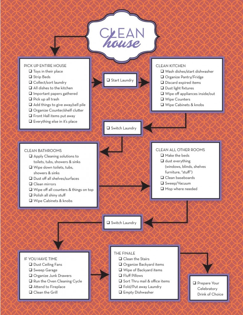 Printable House Cleaning Plan Saving Dollars Sense printable-house-cleaning-plan-saving-dollars-sense