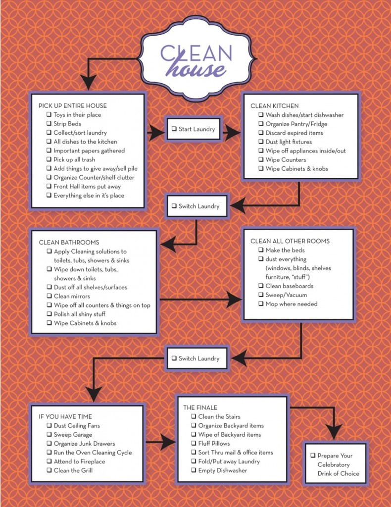 printable-house-cleaning-plan-saving-dollars-sense