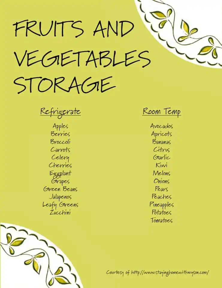 Printable Food Storage Chart