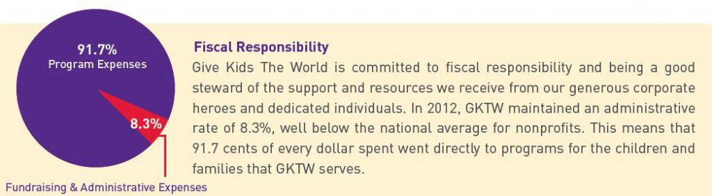 Give Kids the World Changes Lives