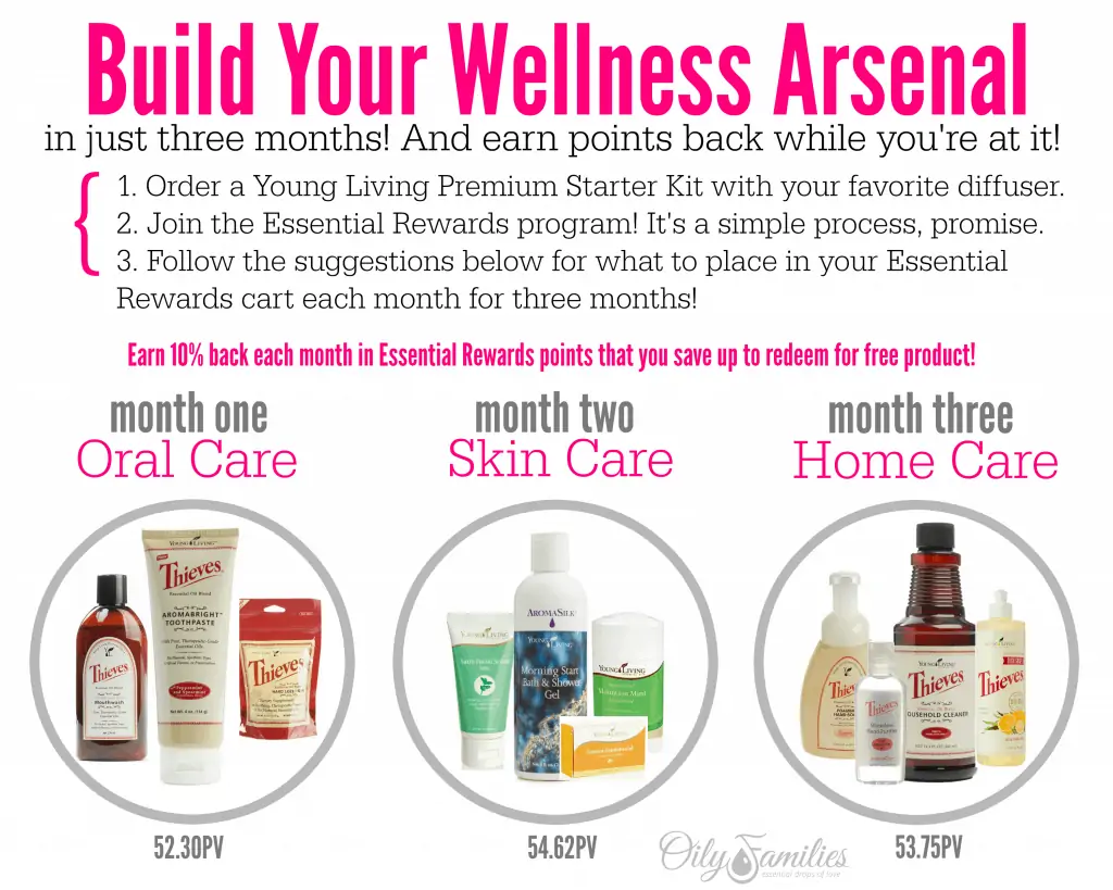 OF Wellness Arsenal