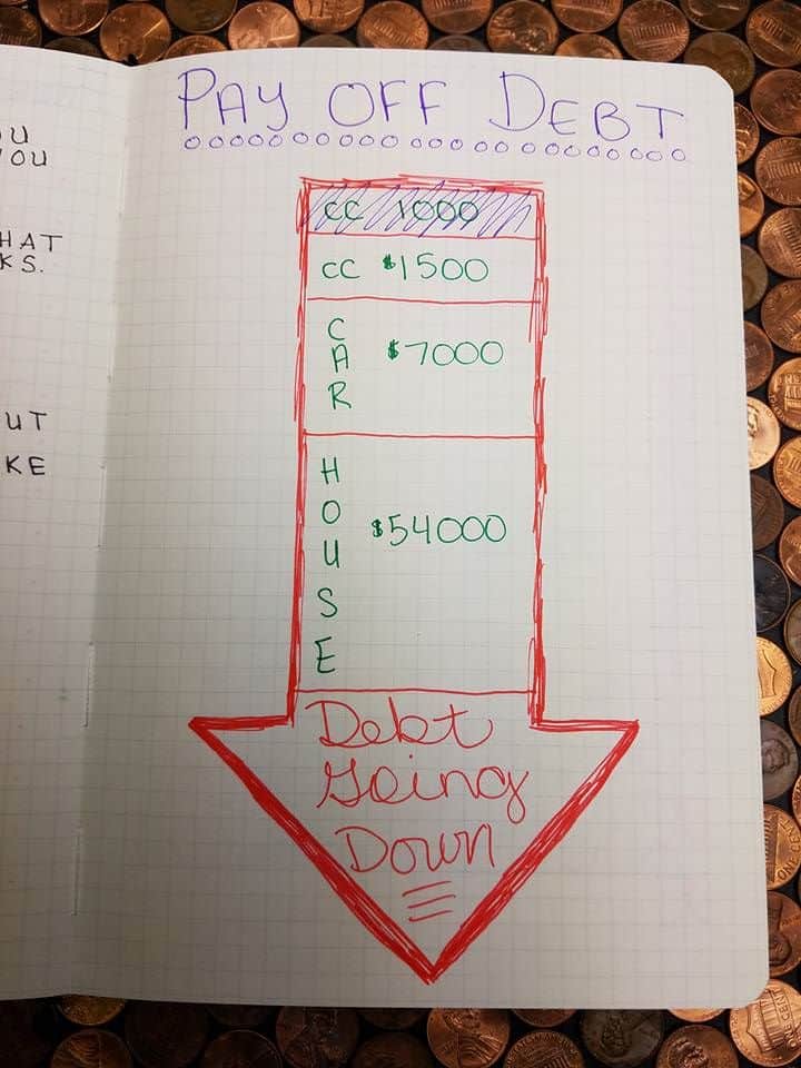 bullet journal budget