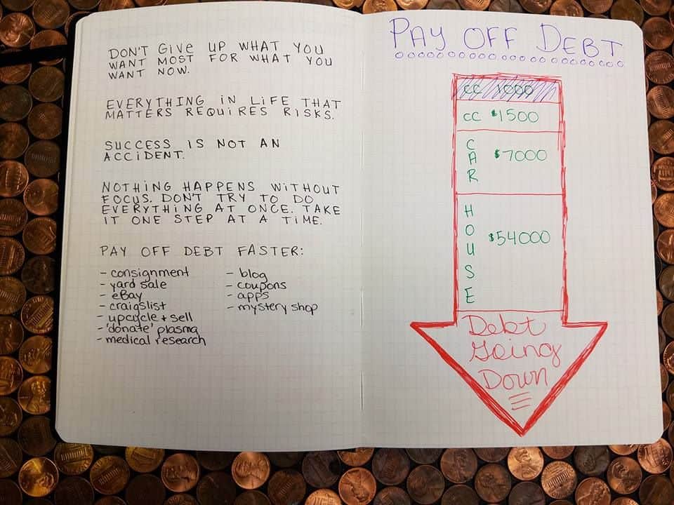  bullet journal habit tracker