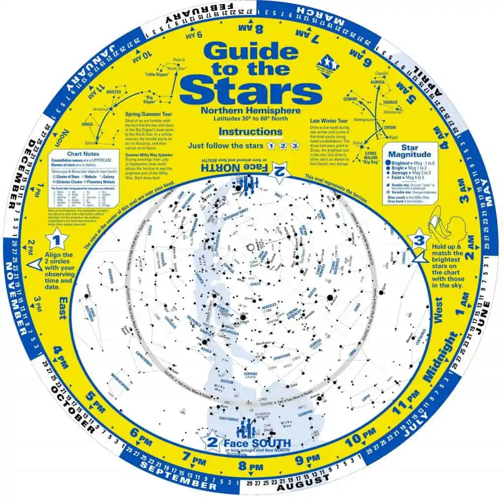 Guide to the stars.