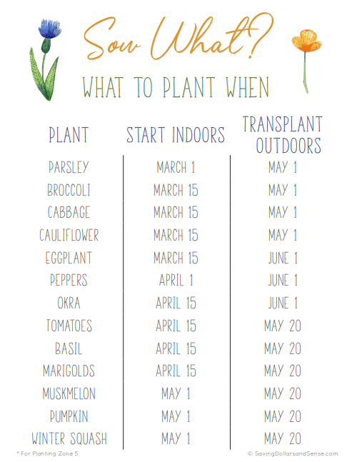 What to plant when timeframe and free printable.
