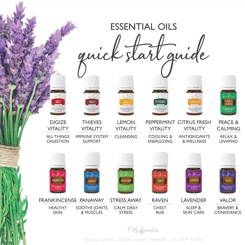 Young Living Starter Kit Guide.