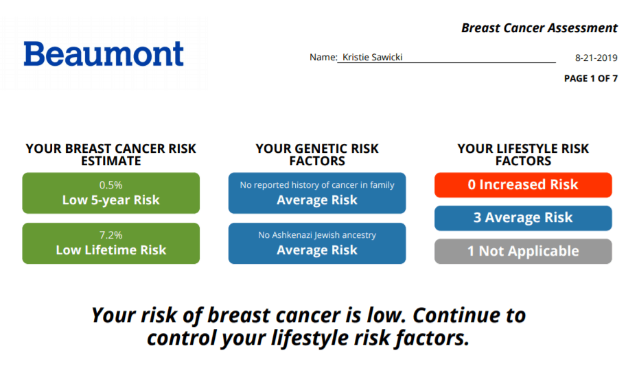 breast cancer risk calculator density