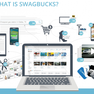 what is swagbucks