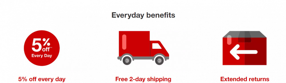 Target REDcard benefits including free 2-day shipping.