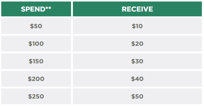 Does Kohl’s Cash Expire In 2022? (All You Need To Know)