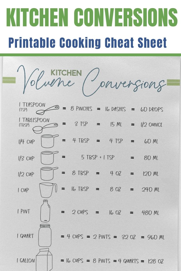 Free Printable Kitchen Conversions Chart