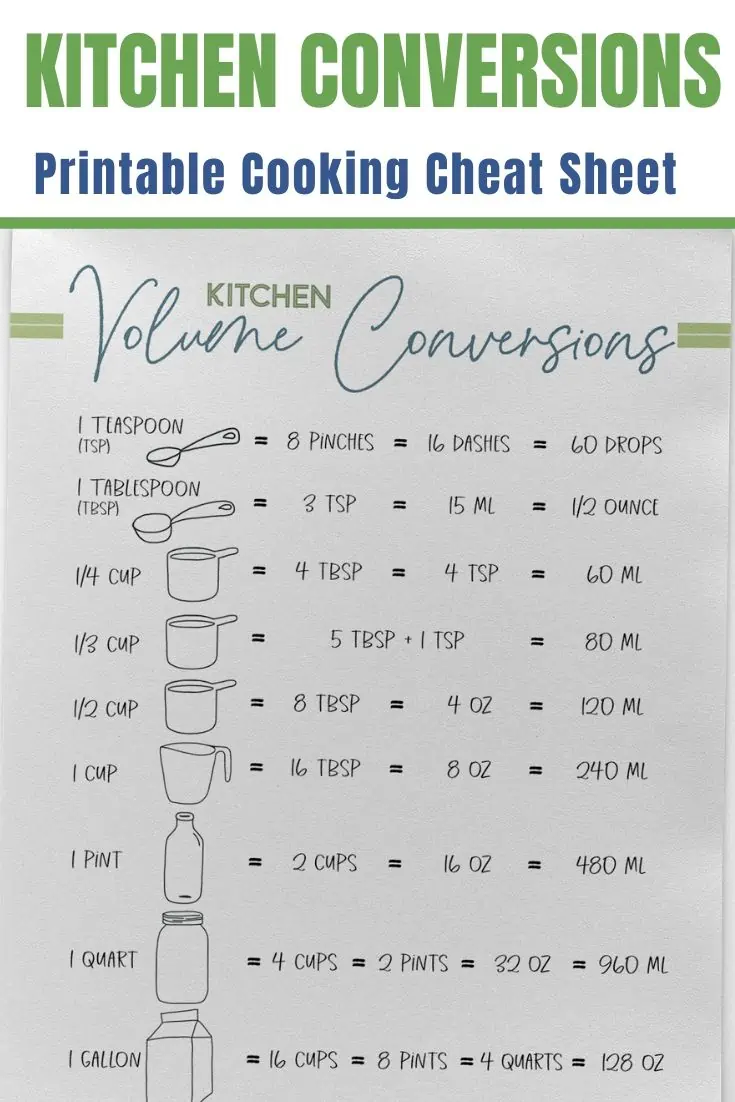 Free Printable Kitchen Conversions Chart