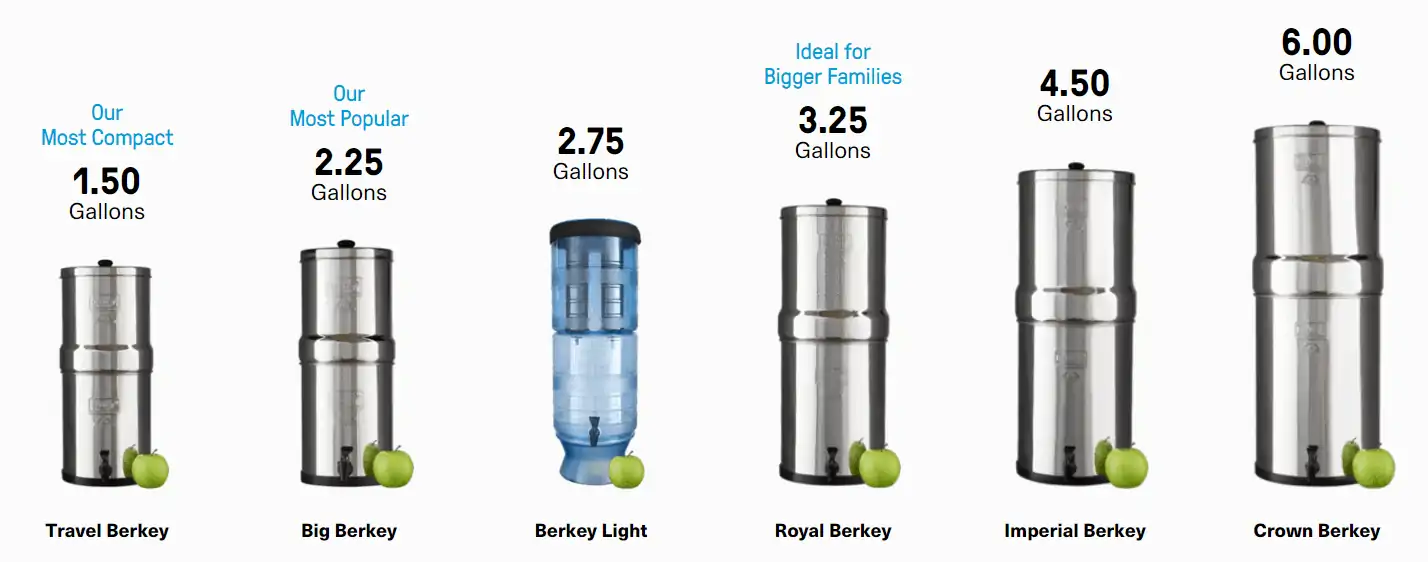 The difference between the Berkey Light and the Royal Berkey water filters.