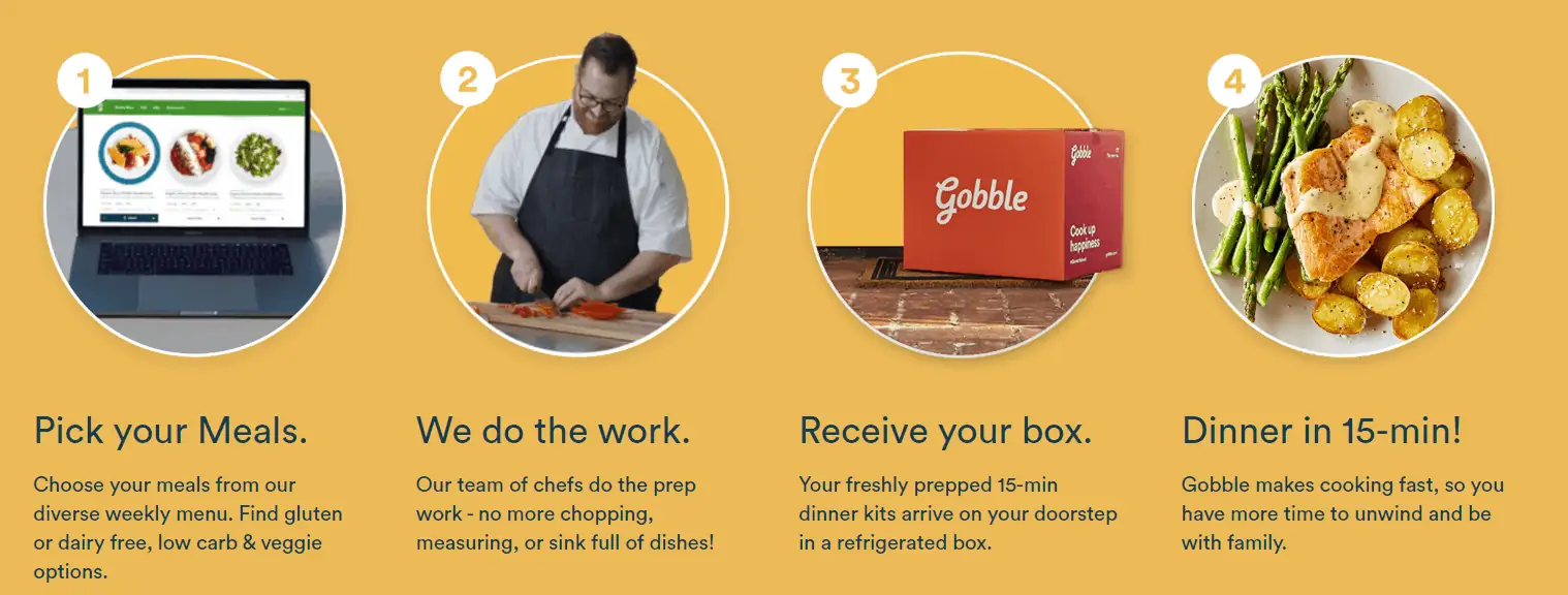 A person sitting at a table with a plate of food. How to use Gobble subscription meal box.