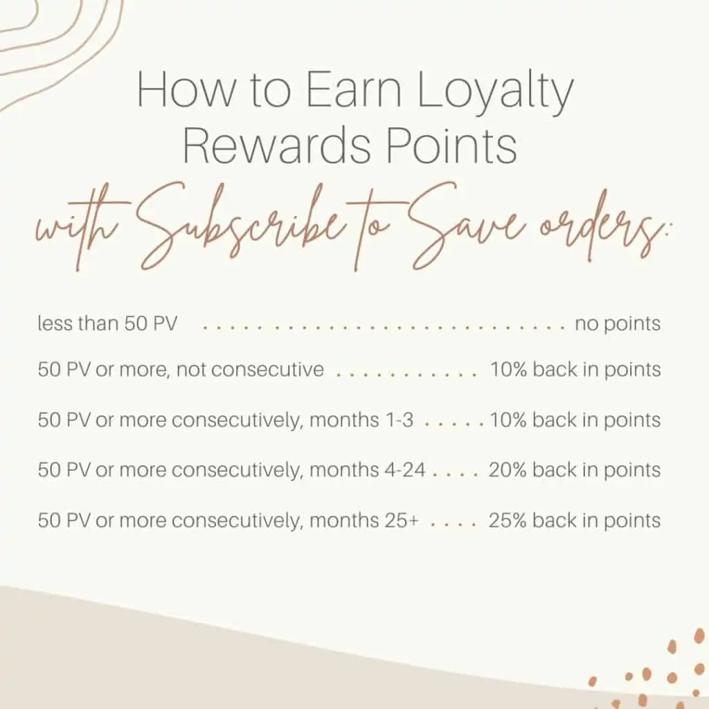 Earn And Save With Reward Loyalty Program