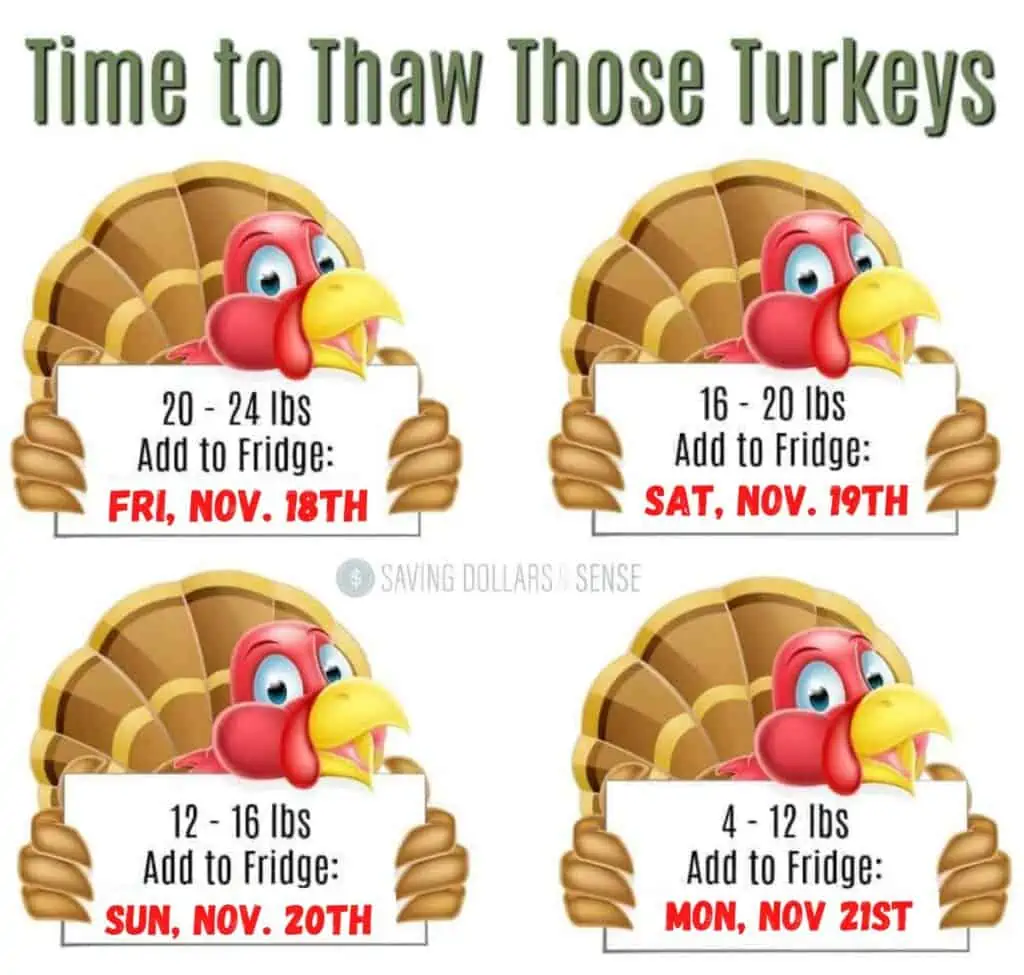 How Long To Thaw A Turkey For Thanksgiving - Saving Dollars And Sense