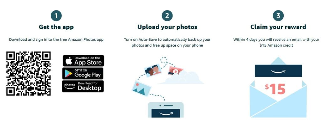 Infographic guide: 1. Get the app (QR code, app store logos). 2. Upload your photos to Amazon Photos (phone and photo icons). 3. Claim your reward ($15 Amazon credit, email notice in 4 days).