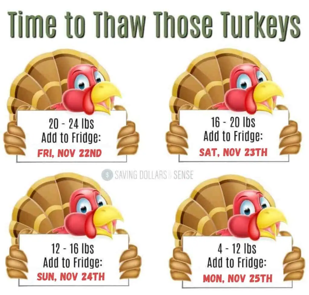 Chart detailing how long to thaw a turkey: 20-24 lbs by Nov 22, 16-20 lbs by Nov 23, 12-16 lbs by Nov 24, and 4-12 lbs by Nov 25.