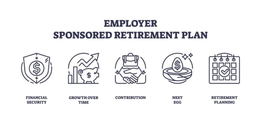Illustration titled "Employer Sponsored Retirement Plan" featuring icons for financial security, 401K growth over time, contribution, nest egg, and retirement planning.