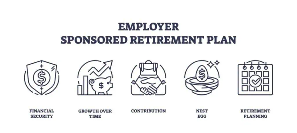 Illustration titled "Employer Sponsored Retirement Plan" featuring icons for financial security, 401K growth over time, contribution, nest egg, and retirement planning.