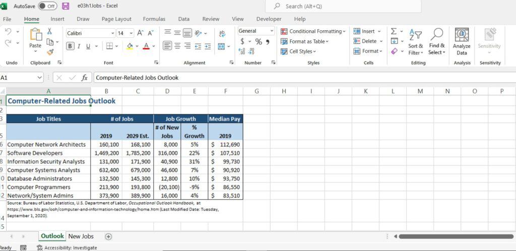 An Excel spreadsheet serves as a comprehensive to-do list for those exploring computer-related careers, displaying job titles, estimated numbers, growth percentages, and median pay from 2018 to 2028.