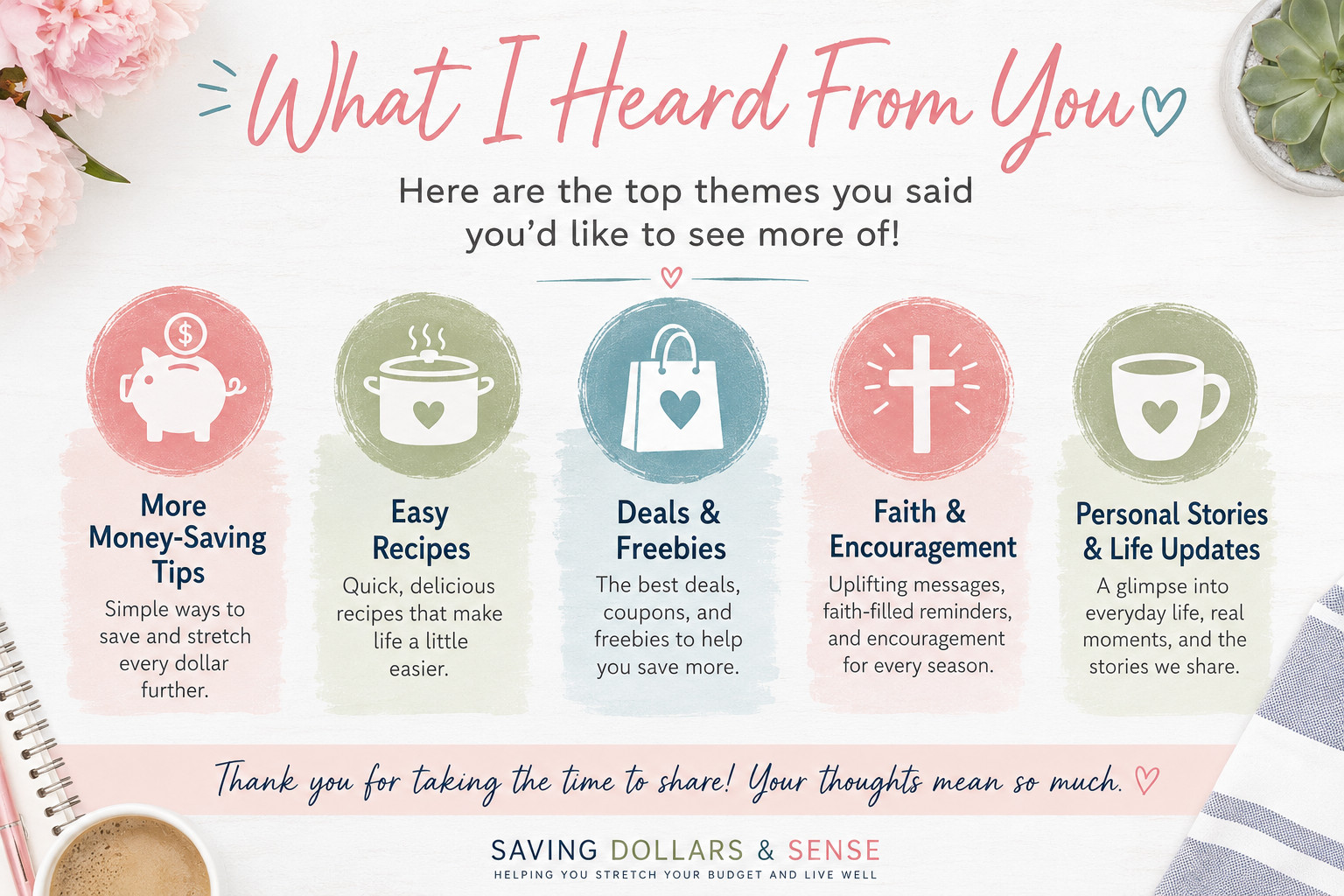 Infographic listing five top themes: money-saving tips, easy recipes, deals & freebies, faith & encouragement, and personal stories & life updates—plus important lessons and what I learned, with related icons above each category.