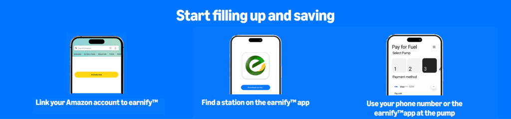 Three phones show linking an Amazon account, finding a fuel station, and paying for fuel in the earnify app.